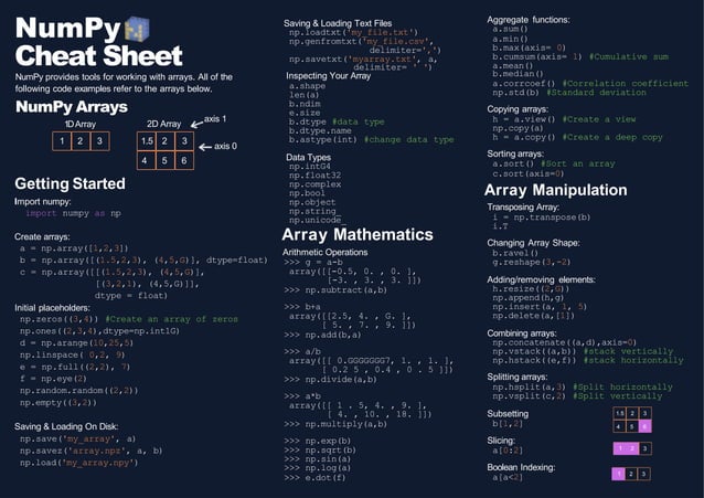 Python Cheat Sheet Presentation Learning | PPT