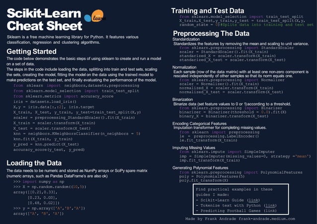 Python Cheat Sheet Presentation Learning | PPT