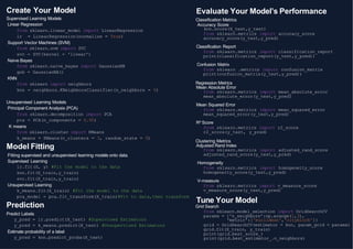 Create Your Model
Supervised Learning Models
Linear Regression
from sklearn.linear_model import LinearRegression
lr = LinearRegression(normalize = True)
Support Vector Machines (SVM)
from sklearn.svm import SVC
svc = SVC(kernel = 'linear')
Naive Bayes
from sklearn.naive_bayes import GaussianNB
gnb = GaussianNB()
KNN
from sklearn import neighbors
knn = neighbors.KNeighborsClassifier(n_neighbors = 5)
Unsupervised Learning Models
Principal Component Analysis (PCA)
from sklearn.decomposition import PCA
pca = PCA(n_components = 0.95)
K means
from sklearn.cluster import KMeans
k_means = KMeans(n_clusters = 3, random_state = 0)
Model Fitting
Fitting supervised and unsupervised learning models onto data.
Supervised Learning
lr.fit(X, y) #Fit the model to the data
knn.fit(X_train,y_train)
svc.fit(X_train,y_train)
Unsupervised Learning
k_means.fit(X_train) #Fit the model to the data
pca_model = pca.fit_transform(X_train)#Fit to data,then transform
Prediction
Predict Labels
y_pred = lr.predict(X_test) #Supervised Estimators
y_pred = k_means.predict(X_test) #Unsupervised Estimators
Estimate probability of a label
y_pred = knn.predict_proba(X_test)
Evaluate Your Model’s Performance
Classification Metrics
Accuracy Score
knn.score(X_test,y_test)
from sklearn.metrics import accuracy_score
accuracy_score(y_test,y_pred)
Classification Report
from sklearn.metrics import classification_report
print(classification_report(y_test,y_pred))
Confusion Matrix
from sklearn .metrics import confusion_matrix
print(confusion_matrix(y_test,y_pred))
Regression Metrics
Mean Absolute Error
from sklearn.metrics import mean_absolute_error
mean_absolute_error(y_test,y_pred)
Mean Squared Error
from sklearn.metrics import mean_squared_error
mean_squared_error(y_test,y_pred)
R² Score
from sklearn.metrics import r2_score
r2_score(y_test, y_pred)
Clustering Metrics
Adjusted Rand Index
from sklearn.metrics import adjusted_rand_score
adjusted_rand_score(y_test,y_pred)
Homogeneity
from sklearn.metrics import homogeneity_score
homogeneity_score(y_test,y_pred)
V-measure
from sklearn.metrics import v_measure_score
v_measure_score(y_test,y_pred)
Tune Your Model
Grid Search
from sklearn.model_selection import GridSearchCV
params = {'n_neighbors':np.arange(1,3),
'metric':['euclidean','cityblock']}
grid = GridSearchCV(estimator = knn, param_grid = params)
grid.fit(X_train, y_train)
print(grid.best_score_)
print(grid.best_estimator_.n_neighbors)
 