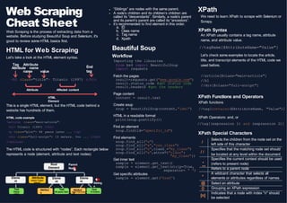 Python Cheat Sheet Presentation Learning | PPT