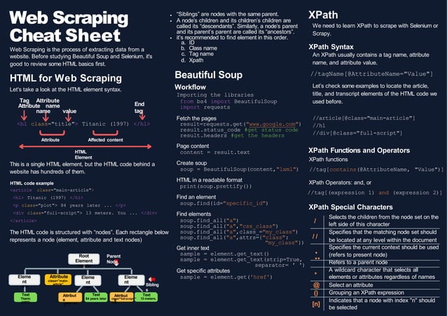 Python Cheat Sheet Presentation Learning | PPT