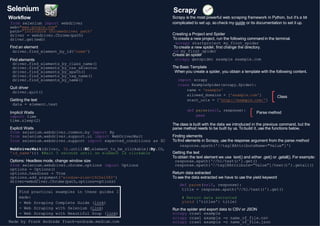 Python Cheat Sheet Presentation Learning | PPT