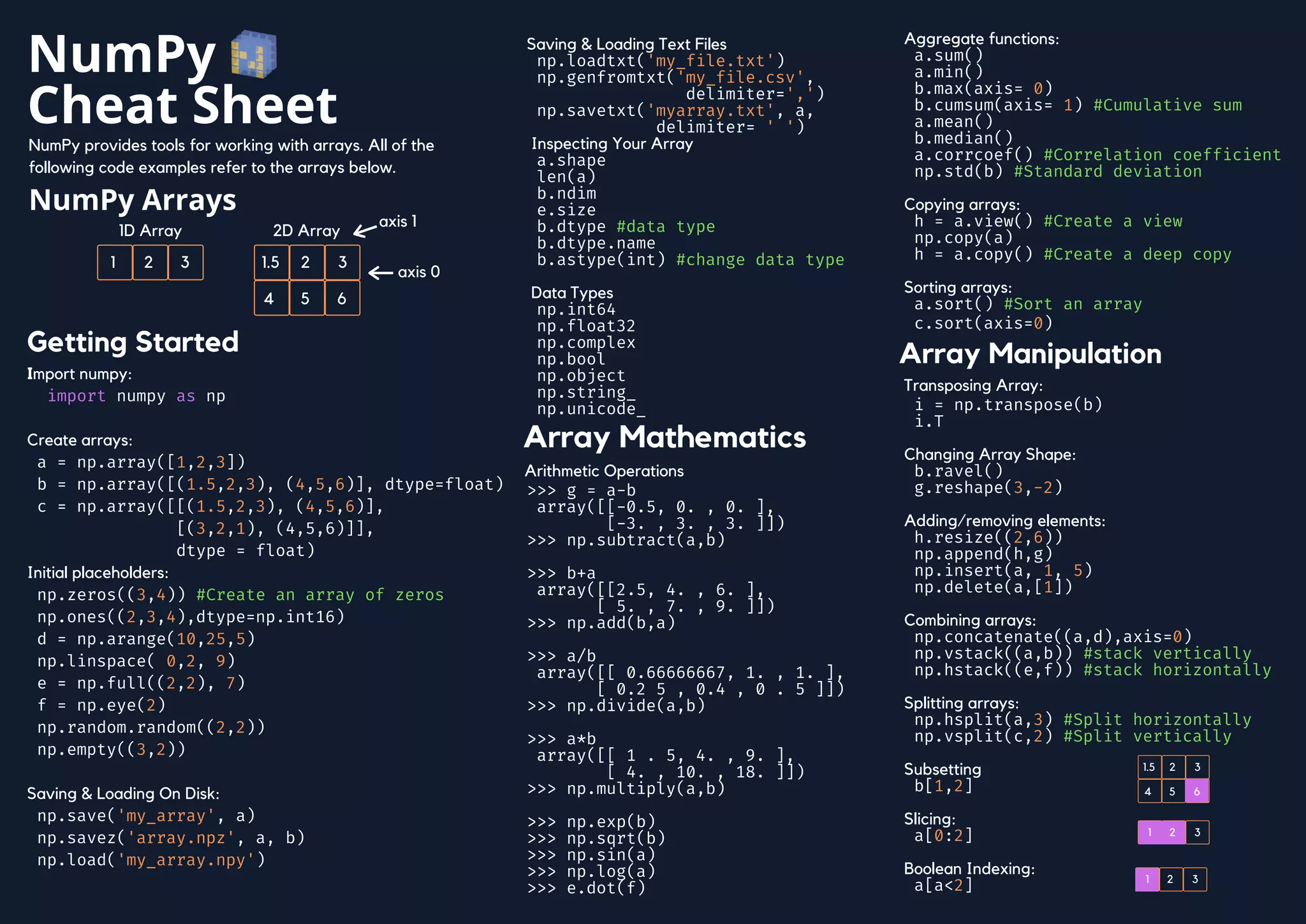 Python Cheat Sheet 2.0.pdf | Programming Languages | Computing