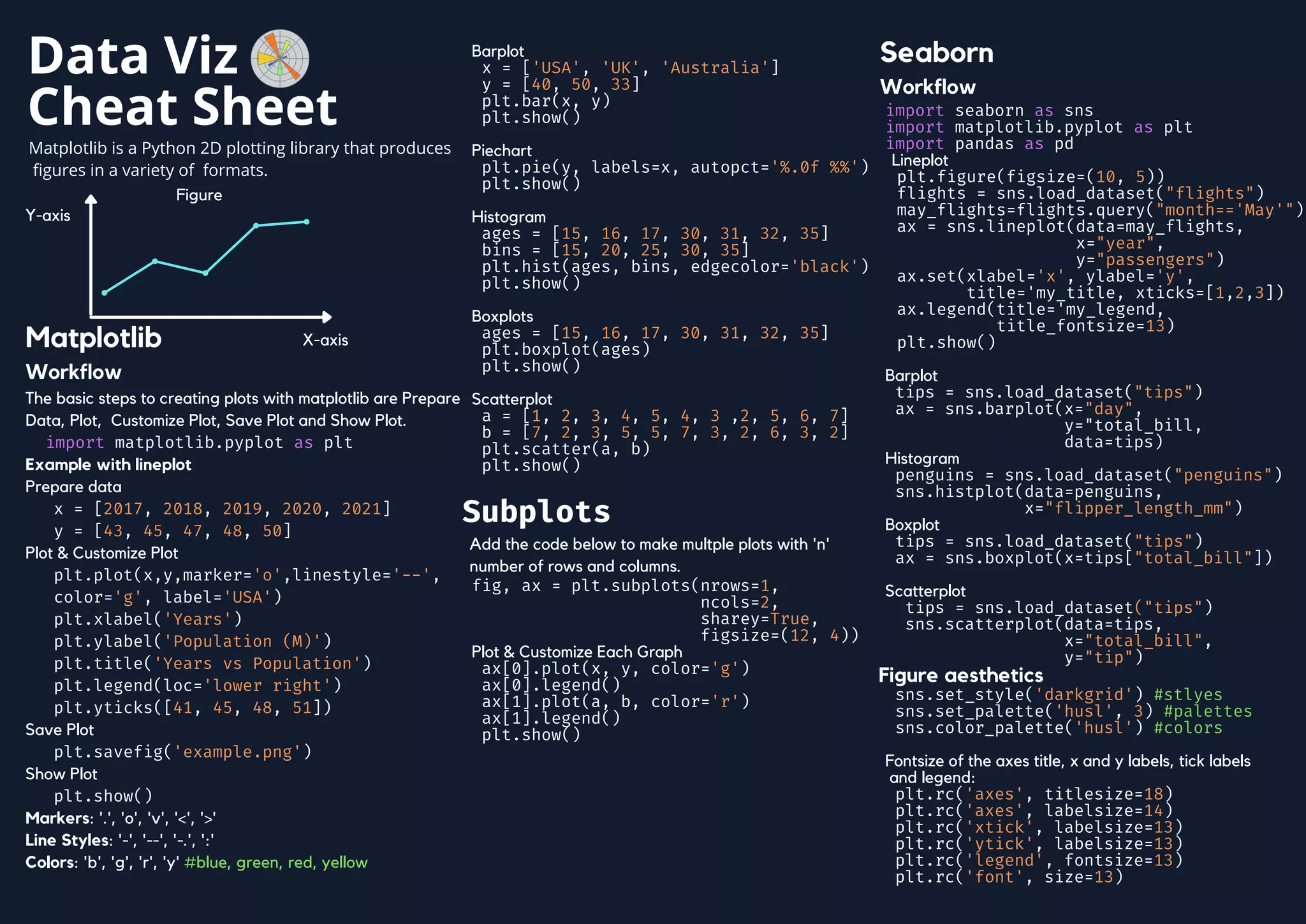 Python Cheat Sheet 2.0.pdf | Programming Languages | Computing