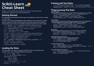 Python Cheat Sheet 2.0.pdf