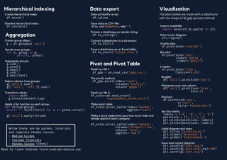 Python Cheat Sheet 2.0.pdf