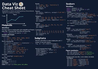 Python Cheat Sheet 2.0.pdf