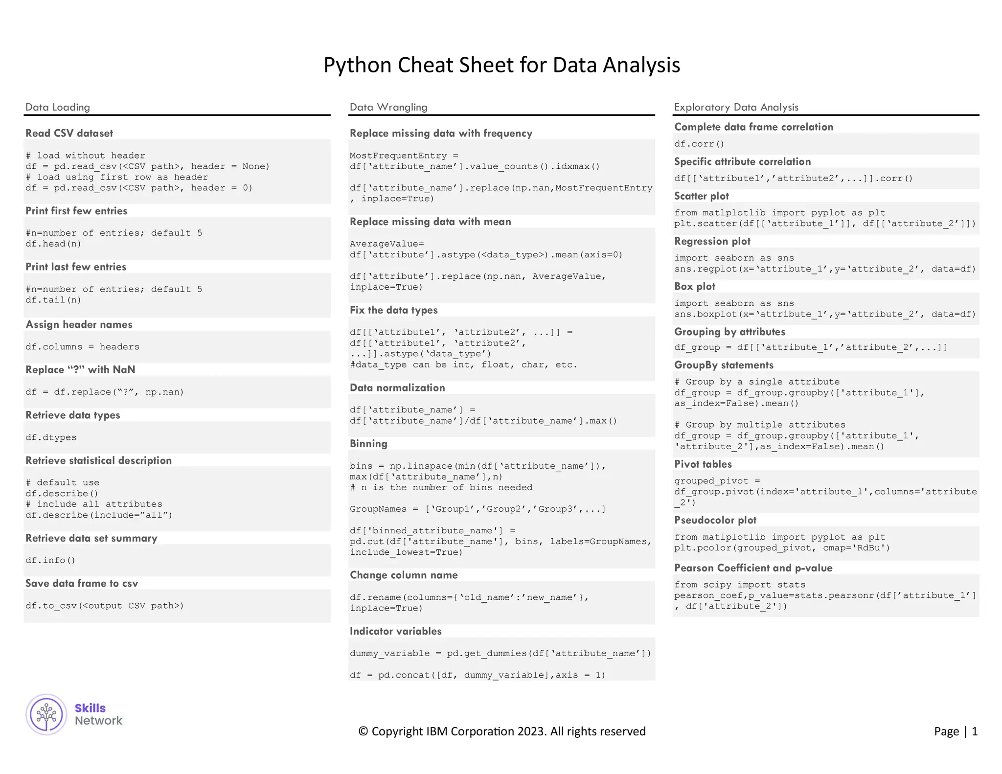 Python Cheat Sheet for Data Analysis.pdf