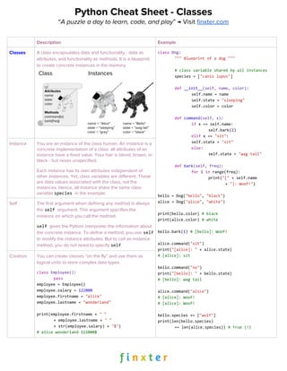 Python_Cheat_Sheet_Keywords_1664634397.pdf