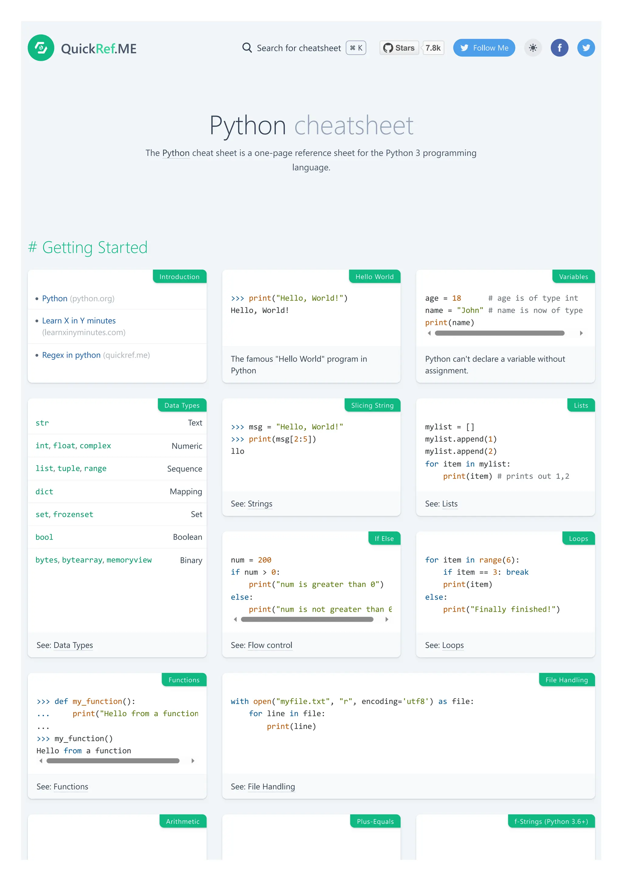 QuickRef.ME Search for cheatsheet ⌘ K Follow Me
Python cheatsheet
The Python cheat sheet is a one-page reference sheet for the Python 3 programming
language.
Stars
Stars 7.8k
7.8k
# Getting Started
Python (python.org)
Learn X in Y minutes
(learnxinyminutes.com)
Regex in python (quickref.me) The famous "Hello World" program in
Python
>>> print("Hello, World!")
Hello, World!
Python can't declare a variable without
assignment.
age = 18 # age is of type int
name = "John" # name is now of type
print(name)
str Text
int, float, complex Numeric
list, tuple, range Sequence
dict Mapping
set, frozenset Set
bool Boolean
bytes, bytearray, memoryview Binary
See: Data Types
See: Strings
>>> msg = "Hello, World!"
>>> print(msg[2:5])
llo
See: Lists
mylist = []
mylist.append(1)
mylist.append(2)
for item in mylist:
print(item) # prints out 1,2
See: Flow control
num = 200
if num > 0:
print("num is greater than 0")
else:
print("num is not greater than 0
See: Loops
for item in range(6):
if item == 3: break
print(item)
else:
print("Finally finished!")
See: Functions
>>> def my_function():
... print("Hello from a function
...
>>> my_function()
Hello from a function
See: File Handling
with open("myfile.txt", "r", encoding='utf8') as file:
for line in file:
print(line)
Introduction Hello World Variables
Data Types Slicing String Lists
If Else Loops
Functions File Handling
Arithmetic Plus-Equals f-Strings (Python 3.6+)
 