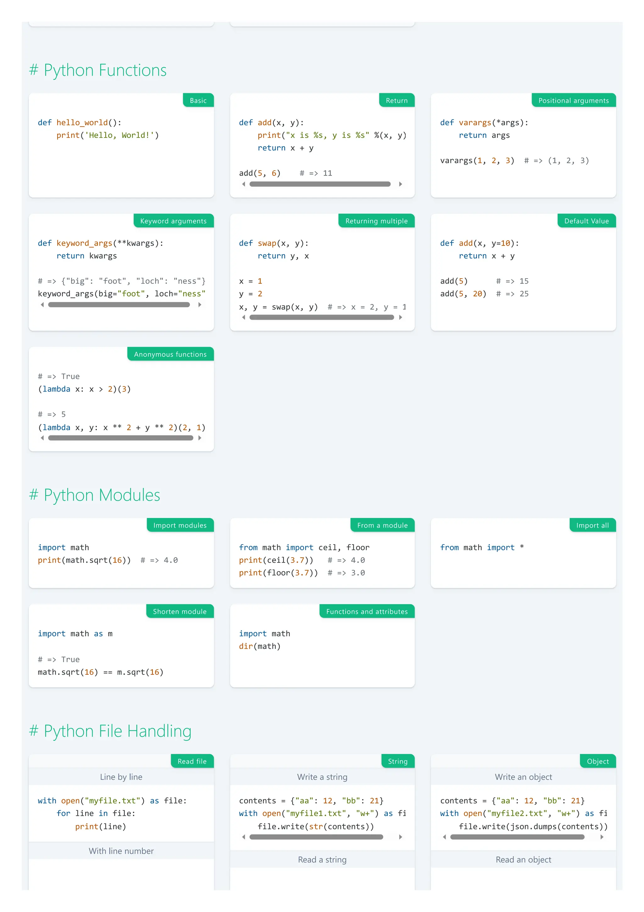 # Python Functions
def hello_world():
print('Hello, World!')
def add(x, y):
print("x is %s, y is %s" %(x, y)
return x + y
add(5, 6) # => 11
def varargs(*args):
return args
varargs(1, 2, 3) # => (1, 2, 3)
def keyword_args(**kwargs):
return kwargs
# => {"big": "foot", "loch": "ness"}
keyword_args(big="foot", loch="ness"
def swap(x, y):
return y, x
x = 1
y = 2
x, y = swap(x, y) # => x = 2, y = 1
def add(x, y=10):
return x + y
add(5) # => 15
add(5, 20) # => 25
# => True
(lambda x: x > 2)(3)
# => 5
(lambda x, y: x ** 2 + y ** 2)(2, 1)
# Python Modules
import math
print(math.sqrt(16)) # => 4.0
from math import ceil, floor
print(ceil(3.7)) # => 4.0
print(floor(3.7)) # => 3.0
from math import *
import math as m
# => True
math.sqrt(16) == m.sqrt(16)
import math
dir(math)
# Python File Handling
Line by line
With line number
-
with open("myfile.txt") as file:
for line in file:
print(line)
Write a string
Read a string
-
contents = {"aa": 12, "bb": 21}
with open("myfile1.txt", "w+") as fi
file.write(str(contents))
Write an object
Read an object
-
contents = {"aa": 12, "bb": 21}
with open("myfile2.txt", "w+") as fi
file.write(json.dumps(contents))
Basic Return Positional arguments
Keyword arguments Returning multiple Default Value
Anonymous functions
Import modules From a module Import all
Shorten module Functions and attributes
Read file String Object
 