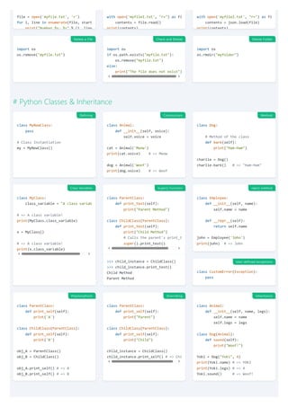 file = open('myfile.txt', 'r')
for i, line in enumerate(file, start
print("Number %s: %s" % (i, line
with open('myfile1.txt', "r+") as fi
contents = file.read()
print(contents)
with open('myfile2.txt', "r+") as fi
contents = json.load(file)
print(contents)
import os
os.remove("myfile.txt")
import os
if os.path.exists("myfile.txt"):
os.remove("myfile.txt")
else:
print("The file does not exist")
import os
os.rmdir("myfolder")
# Python Classes & Inheritance
class MyNewClass:
pass
# Class Instantiation
my = MyNewClass()
class Animal:
def __init__(self, voice):
self.voice = voice
cat = Animal('Meow')
print(cat.voice) # => Meow
dog = Animal('Woof')
print(dog.voice) # => Woof
class Dog:
# Method of the class
def bark(self):
print("Ham-Ham")
charlie = Dog()
charlie.bark() # => "Ham-Ham"
class MyClass:
class_variable = "A class variab
# => A class variable!
print(MyClass.class_variable)
x = MyClass()
# => A class variable!
print(x.class_variable)
class ParentClass:
def print_test(self):
print("Parent Method")
class ChildClass(ParentClass):
def print_test(self):
print("Child Method")
# Calls the parent's print_t
super().print_test()
>>> child_instance = ChildClass()
>>> child_instance.print_test()
Child Method
Parent Method
class Employee:
def __init__(self, name):
self.name = name
def __repr__(self):
return self.name
john = Employee('John')
print(john) # => John
class CustomError(Exception):
pass
class ParentClass:
def print_self(self):
print('A')
class ChildClass(ParentClass):
def print_self(self):
print('B')
obj_A = ParentClass()
obj_B = ChildClass()
obj_A.print_self() # => A
obj_B.print_self() # => B
class ParentClass:
def print_self(self):
print("Parent")
class ChildClass(ParentClass):
def print_self(self):
print("Child")
child_instance = ChildClass()
child_instance.print_self() # => Chi
class Animal:
def __init__(self, name, legs):
self.name = name
self.legs = legs
class Dog(Animal):
def sound(self):
print("Woof!")
Yoki = Dog("Yoki", 4)
print(Yoki.name) # => YOKI
print(Yoki.legs) # => 4
Yoki.sound() # => Woof!
Delete a File Check and Delete Delete Folder
Defining Constructors Method
Class Variables Super() Function repr() method
User-defined exceptions
Polymorphism Overriding Inheritance
 