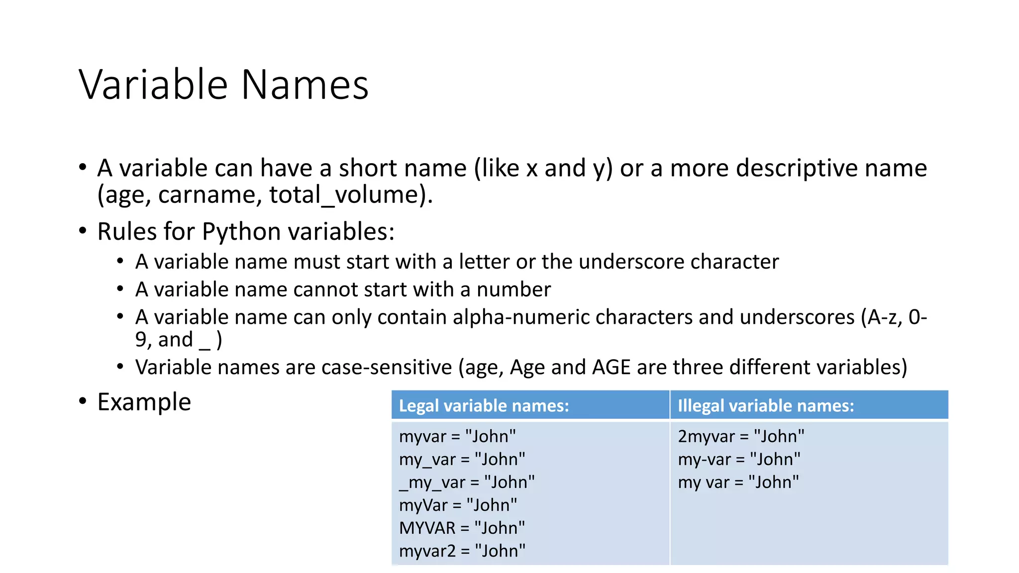 Variable Names
• A variable can have a short name (like x and y) or a more descriptive name
(age, carname, total_volume).
• Rules for Python variables:
• A variable name must start with a letter or the underscore character
• A variable name cannot start with a number
• A variable name can only contain alpha-numeric characters and underscores (A-z, 0-
9, and _ )
• Variable names are case-sensitive (age, Age and AGE are three different variables)
• Example Legal variable names: Illegal variable names:
myvar = "John"
my_var = "John"
_my_var = "John"
myVar = "John"
MYVAR = "John"
myvar2 = "John"
2myvar = "John"
my-var = "John"
my var = "John"
 