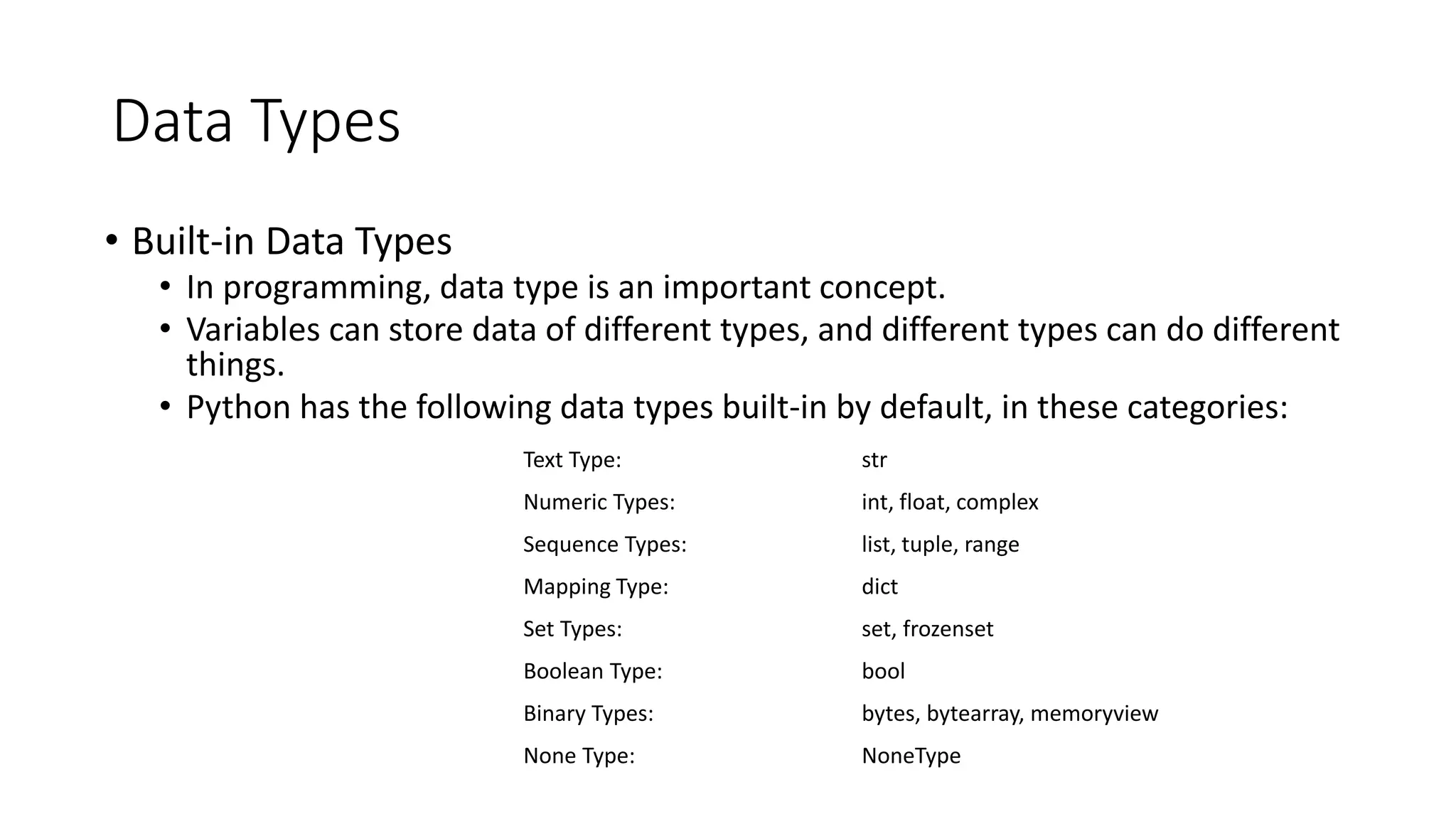 Data Types
• Built-in Data Types
• In programming, data type is an important concept.
• Variables can store data of different types, and different types can do different
things.
• Python has the following data types built-in by default, in these categories:
Text Type: str
Numeric Types: int, float, complex
Sequence Types: list, tuple, range
Mapping Type: dict
Set Types: set, frozenset
Boolean Type: bool
Binary Types: bytes, bytearray, memoryview
None Type: NoneType
 