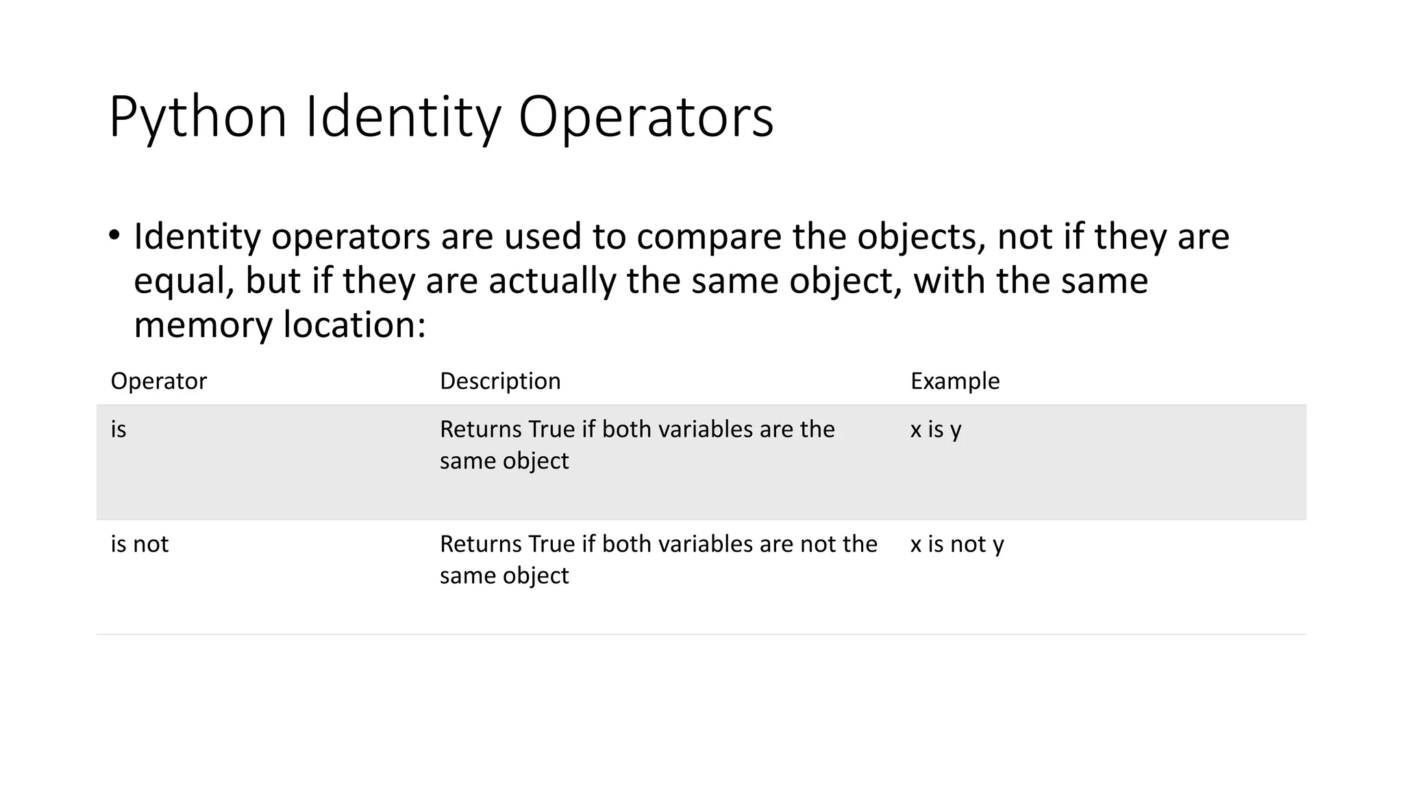 Python Identity Operators
• Identity operators are used to compare the objects, not if they are
equal, but if they are actually the same object, with the same
memory location:
Operator Description Example
is Returns True if both variables are the
same object
x is y
is not Returns True if both variables are not the
same object
x is not y
 