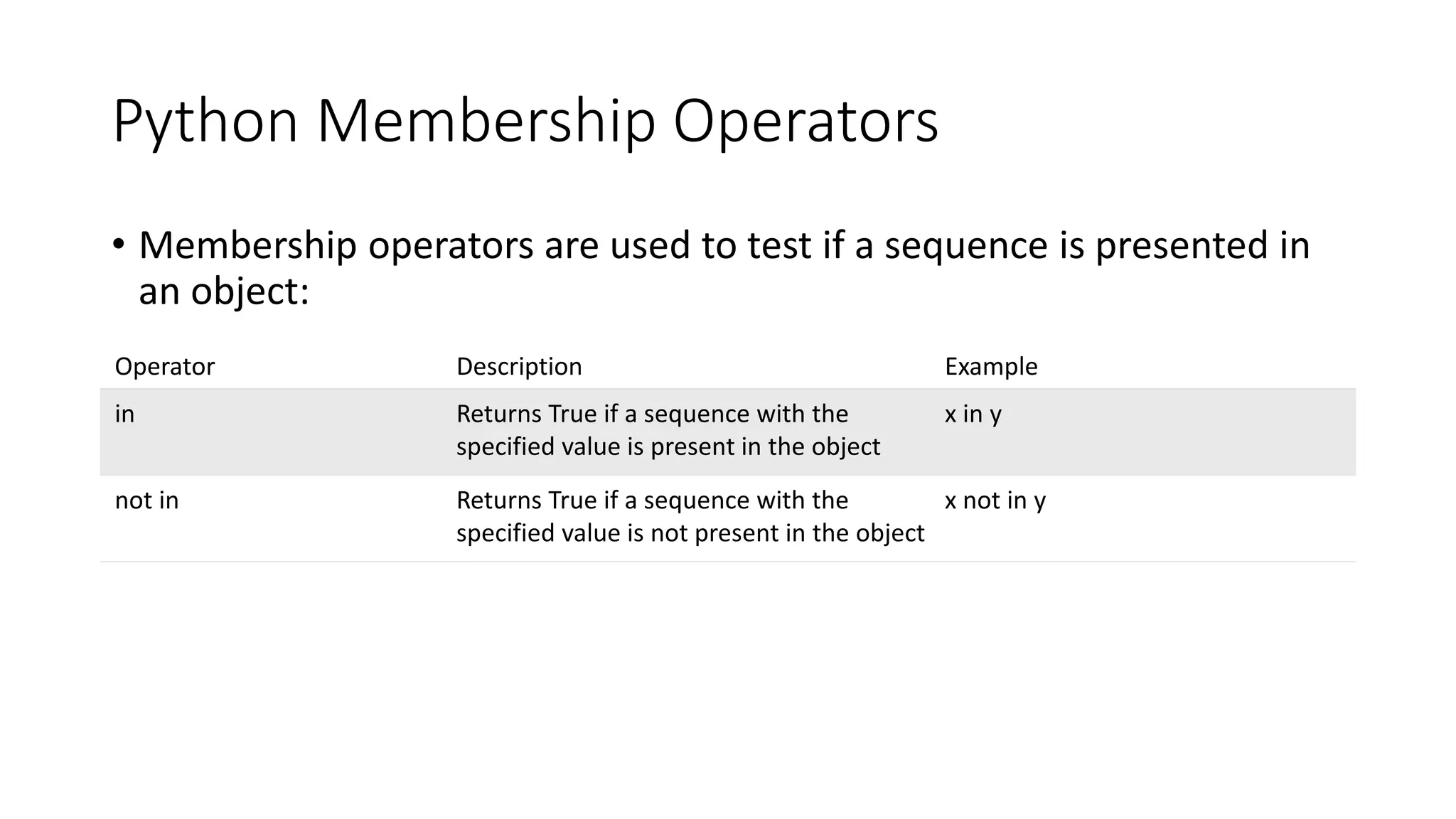 Python Membership Operators
• Membership operators are used to test if a sequence is presented in
an object:
Operator Description Example
in Returns True if a sequence with the
specified value is present in the object
x in y
not in Returns True if a sequence with the
specified value is not present in the object
x not in y
 