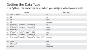 Setting the Data Type
• In Python, the data type is set when you assign a value to a variable:
Example Data Type
x = "Hello World" str
x = 20 int
x = 20.5 float
x = 1j complex
x = ["apple", "banana", "cherry"] list
x = ("apple", "banana", "cherry") tuple
x = range(6) range
x = {"name" : "John", "age" : 36} dict
x = {"apple", "banana", "cherry"} set
x = frozenset({"apple", "banana", "cherry"}) frozenset
x = True bool
x = b"Hello" bytes
x = None NoneType
 