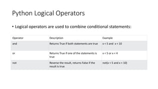 Python Logical Operators
• Logical operators are used to combine conditional statements:
Operator Description Example
and Returns True if both statements are true x < 5 and x < 10
or Returns True if one of the statements is
true
x < 5 or x < 4
not Reverse the result, returns False if the
result is true
not(x < 5 and x < 10)
 