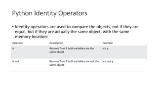 Python Identity Operators
• Identity operators are used to compare the objects, not if they are
equal, but if they are actually the same object, with the same
memory location:
Operator Description Example
is Returns True if both variables are the
same object
x is y
is not Returns True if both variables are not the
same object
x is not y
 