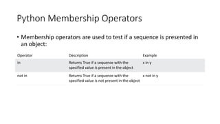 Python Membership Operators
• Membership operators are used to test if a sequence is presented in
an object:
Operator Description Example
in Returns True if a sequence with the
specified value is present in the object
x in y
not in Returns True if a sequence with the
specified value is not present in the object
x not in y
 