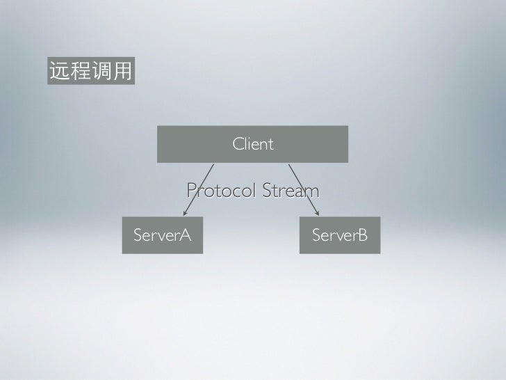 python http client example python http client example