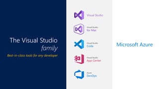 Microsoft Azure
The Visual Studio
family
Best-in-class tools for any developer
Visual Studio
App Center
Visual Studio
Code
Visual Studio
Visual Studio
for Mac
Azure
DevOps
 