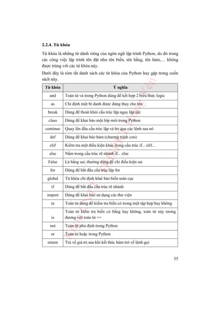 Python coban utehy | PDF