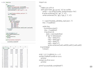 Python Code Training sample1 | PPTX