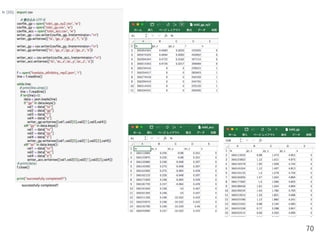 Python Code Training sample1 | PPTX
