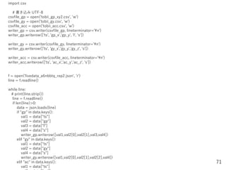 Python Code Training sample1 | PPTX