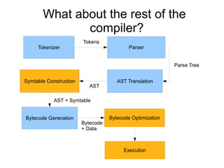 Python Compiler Internals Presentation Slides | PPT