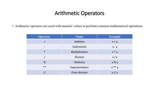 Python Basics by Akanksha Bali | PPTX