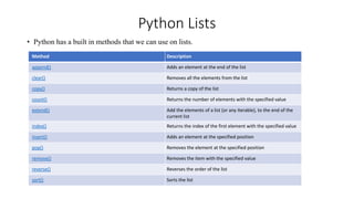python basics by akanksha bali | pptx Images High... Python Basics by Akanksha Bali | PPTX
