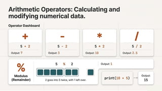 Foundations of Python: Variables and Core Operations Explained | PPTX