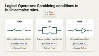 Foundations of Python: Variables and Core Operations Explained | PPTX