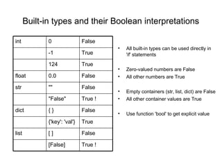 Built-in types and their Boolean interpretations

int           0                False
                                        •   All built-in types can be used directly in
              -1               True         'if' statements
              124              True
                                        •   Zero-valued numbers are False
float         0.0              False    •   All other numbers are True

str           ""               False
                                        •   Empty containers (str, list, dict) are False
              "False"          True !   •   All other container values are True

dict          {}               False
                                        •   Use function 'bool' to get explicit value
              {'key': 'val'}   True

list          []               False

              [False]          True !
 
