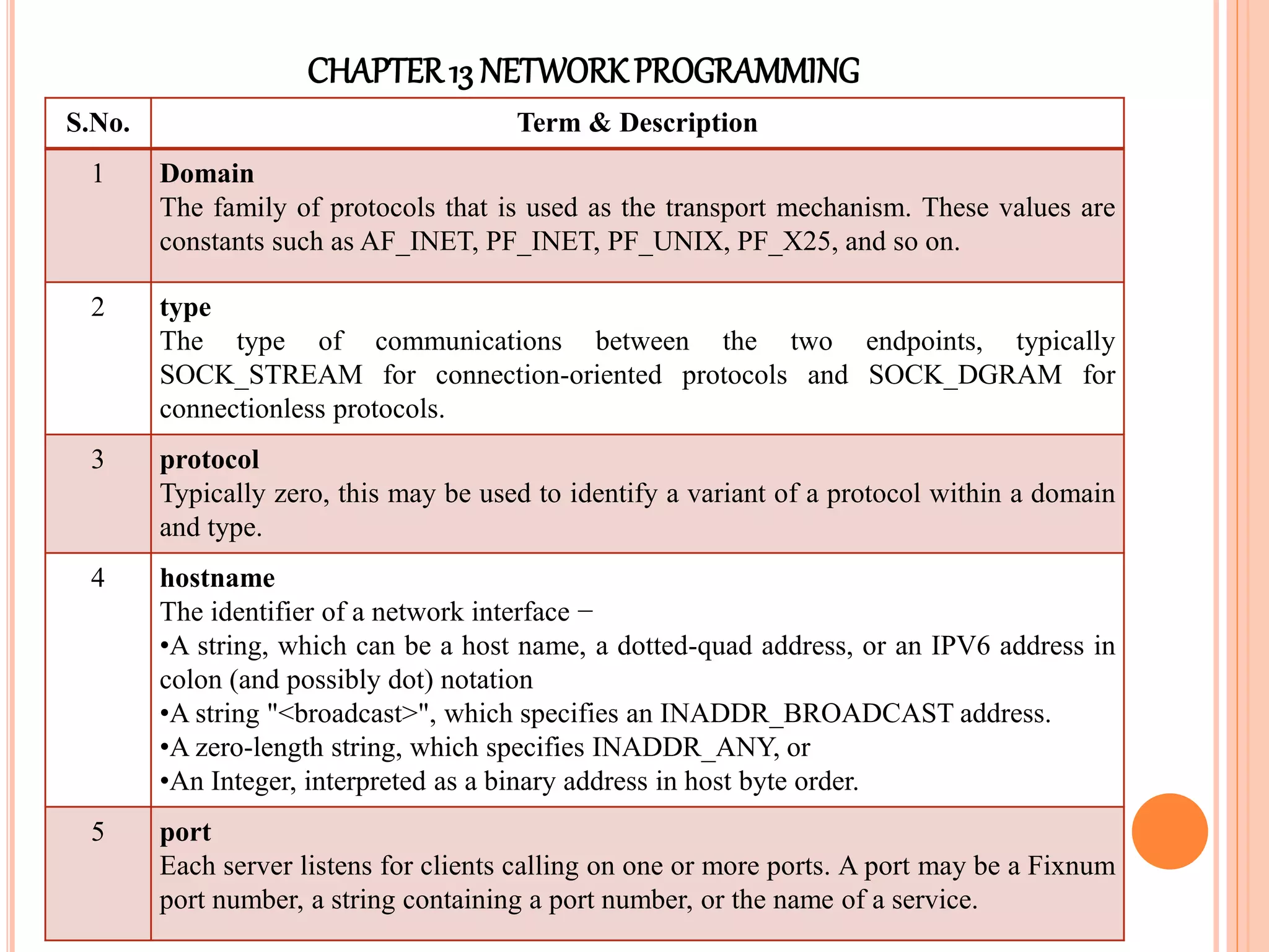 CHAPTER13 NETWORKPROGRAMMING
S.No. Term & Description
1 Domain
The family of protocols that is used as the transport mechanism. These values are
constants such as AF_INET, PF_INET, PF_UNIX, PF_X25, and so on.
2 type
The type of communications between the two endpoints, typically
SOCK_STREAM for connection-oriented protocols and SOCK_DGRAM for
connectionless protocols.
3 protocol
Typically zero, this may be used to identify a variant of a protocol within a domain
and type.
4 hostname
The identifier of a network interface −
•A string, which can be a host name, a dotted-quad address, or an IPV6 address in
colon (and possibly dot) notation
•A string "<broadcast>", which specifies an INADDR_BROADCAST address.
•A zero-length string, which specifies INADDR_ANY, or
•An Integer, interpreted as a binary address in host byte order.
5 port
Each server listens for clients calling on one or more ports. A port may be a Fixnum
port number, a string containing a port number, or the name of a service.
 