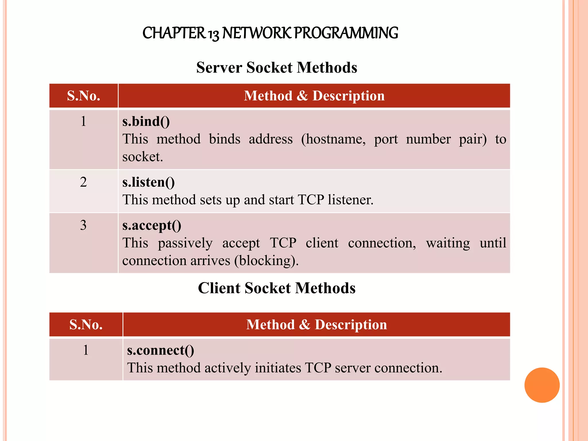 CHAPTER13 NETWORKPROGRAMMING
Server Socket Methods
Client Socket Methods
S.No. Method & Description
1 s.bind()
This method binds address (hostname, port number pair) to
socket.
2 s.listen()
This method sets up and start TCP listener.
3 s.accept()
This passively accept TCP client connection, waiting until
connection arrives (blocking).
S.No. Method & Description
1 s.connect()
This method actively initiates TCP server connection.
 