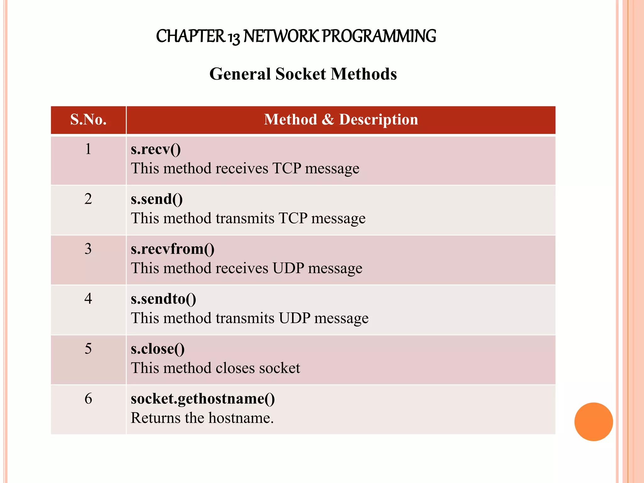 CHAPTER13 NETWORKPROGRAMMING
General Socket Methods
S.No. Method & Description
1 s.recv()
This method receives TCP message
2 s.send()
This method transmits TCP message
3 s.recvfrom()
This method receives UDP message
4 s.sendto()
This method transmits UDP message
5 s.close()
This method closes socket
6 socket.gethostname()
Returns the hostname.
 