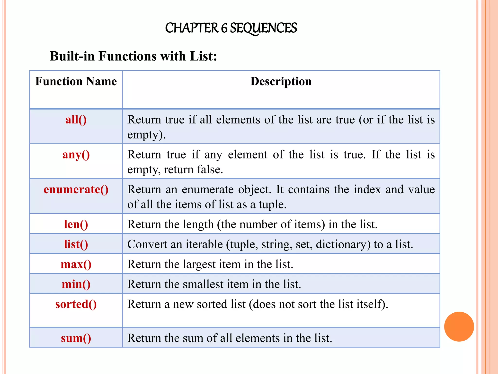 CHAPTER6 SEQUENCES
Built-in Functions with List:
Function Name Description
all() Return true if all elements of the list are true (or if the list is
empty).
any() Return true if any element of the list is true. If the list is
empty, return false.
enumerate() Return an enumerate object. It contains the index and value
of all the items of list as a tuple.
len() Return the length (the number of items) in the list.
list() Convert an iterable (tuple, string, set, dictionary) to a list.
max() Return the largest item in the list.
min() Return the smallest item in the list.
sorted() Return a new sorted list (does not sort the list itself).
sum() Return the sum of all elements in the list.
 
