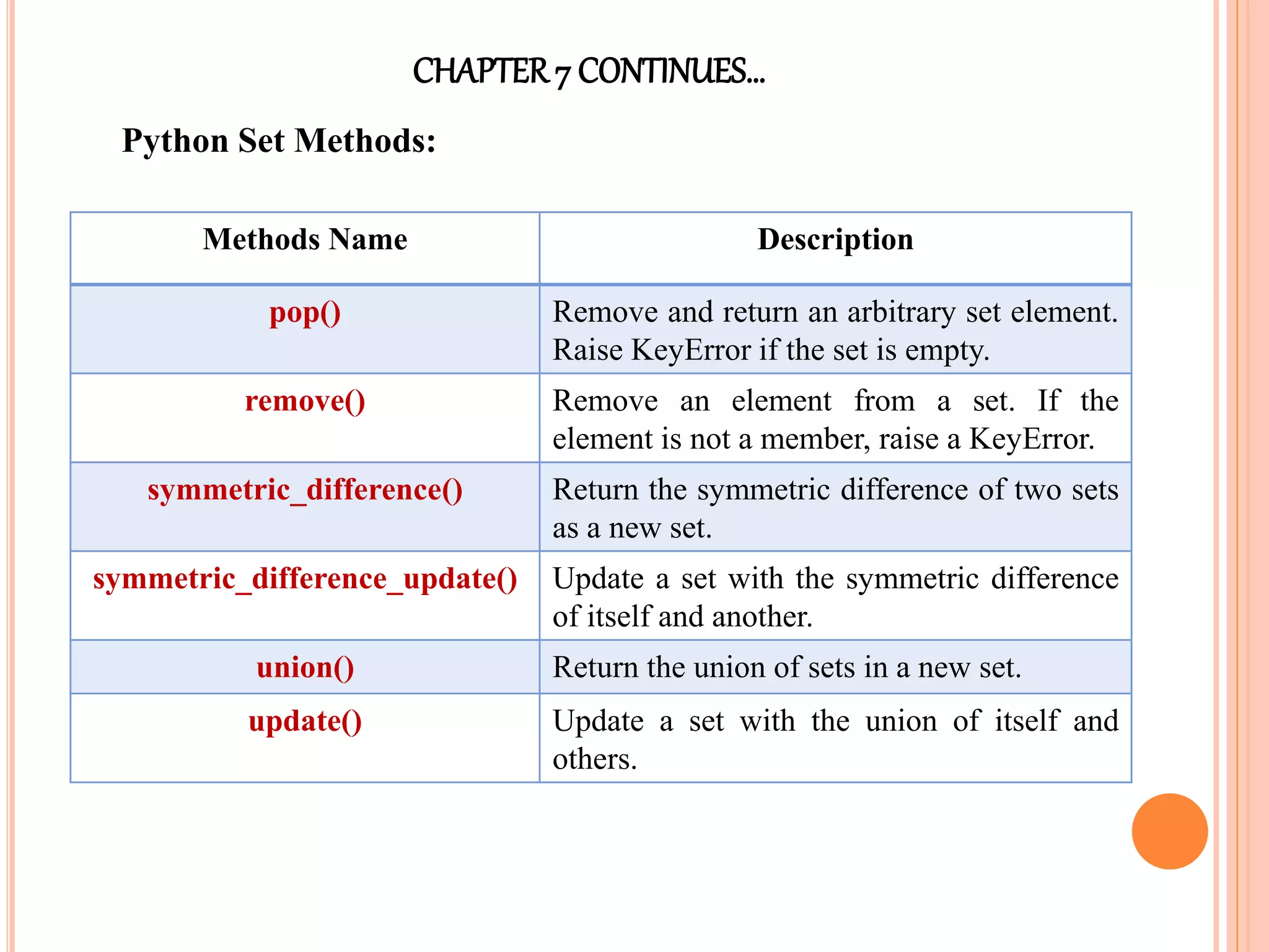 CHAPTER7 CONTINUES…
Python Set Methods:
Methods Name Description
pop() Remove and return an arbitrary set element.
Raise KeyError if the set is empty.
remove() Remove an element from a set. If the
element is not a member, raise a KeyError.
symmetric_difference() Return the symmetric difference of two sets
as a new set.
symmetric_difference_update() Update a set with the symmetric difference
of itself and another.
union() Return the union of sets in a new set.
update() Update a set with the union of itself and
others.
 