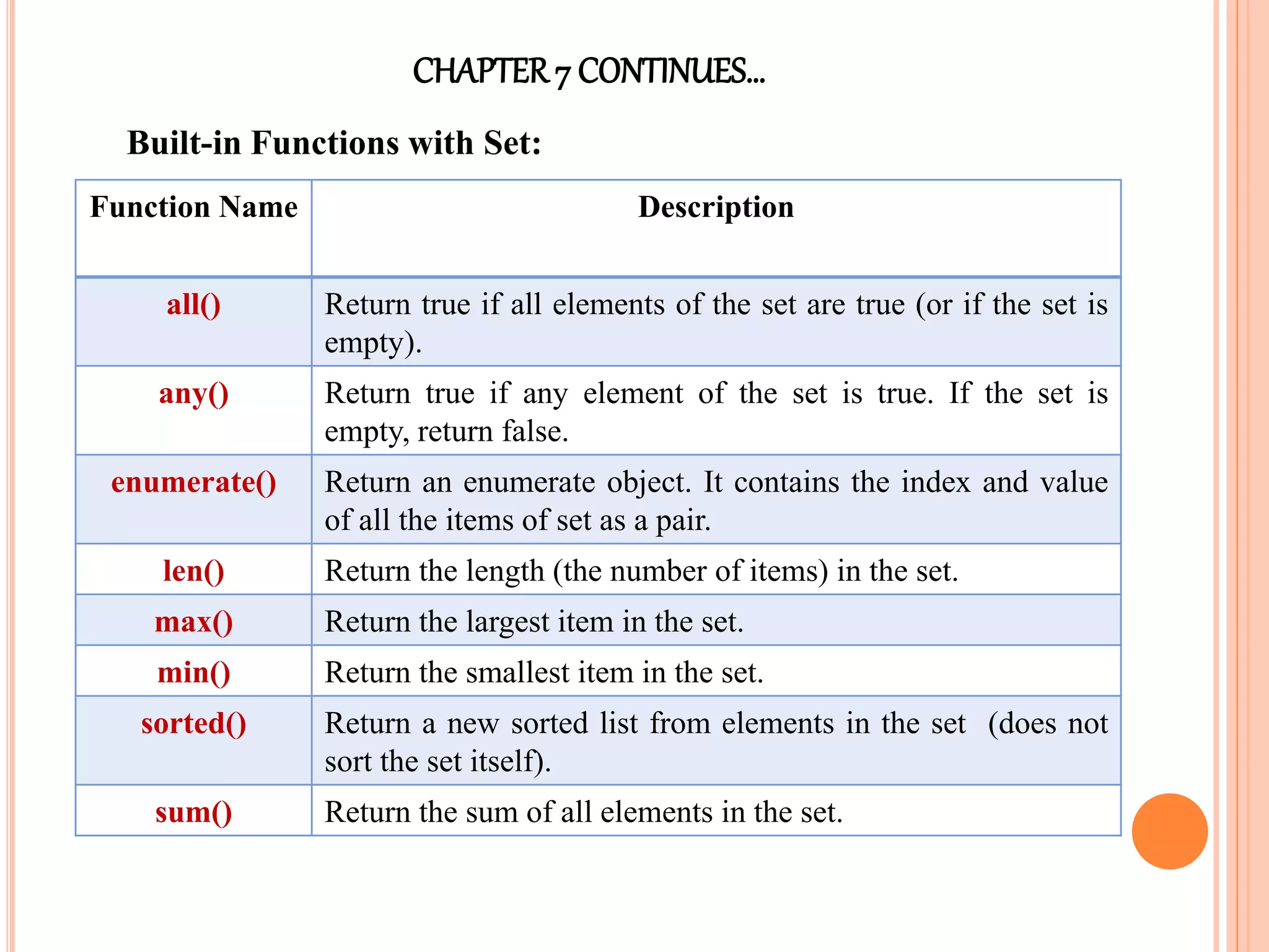 CHAPTER7 CONTINUES…
Built-in Functions with Set:
Function Name Description
all() Return true if all elements of the set are true (or if the set is
empty).
any() Return true if any element of the set is true. If the set is
empty, return false.
enumerate() Return an enumerate object. It contains the index and value
of all the items of set as a pair.
len() Return the length (the number of items) in the set.
max() Return the largest item in the set.
min() Return the smallest item in the set.
sorted() Return a new sorted list from elements in the set (does not
sort the set itself).
sum() Return the sum of all elements in the set.
 