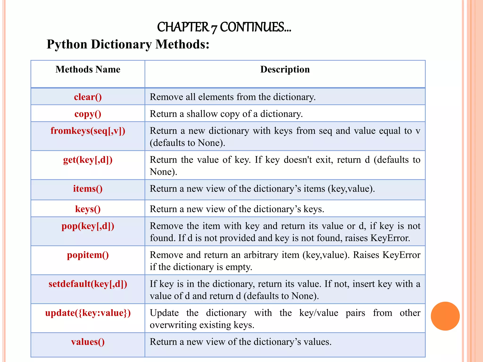 CHAPTER7 CONTINUES…
Python Dictionary Methods:
Methods Name Description
clear() Remove all elements from the dictionary.
copy() Return a shallow copy of a dictionary.
fromkeys(seq[,v]) Return a new dictionary with keys from seq and value equal to v
(defaults to None).
get(key[,d]) Return the value of key. If key doesn't exit, return d (defaults to
None).
items() Return a new view of the dictionary’s items (key,value).
keys() Return a new view of the dictionary’s keys.
pop(key[,d]) Remove the item with key and return its value or d, if key is not
found. If d is not provided and key is not found, raises KeyError.
popitem() Remove and return an arbitrary item (key,value). Raises KeyError
if the dictionary is empty.
setdefault(key[,d]) If key is in the dictionary, return its value. If not, insert key with a
value of d and return d (defaults to None).
update({key:value}) Update the dictionary with the key/value pairs from other
overwriting existing keys.
values() Return a new view of the dictionary’s values.
 