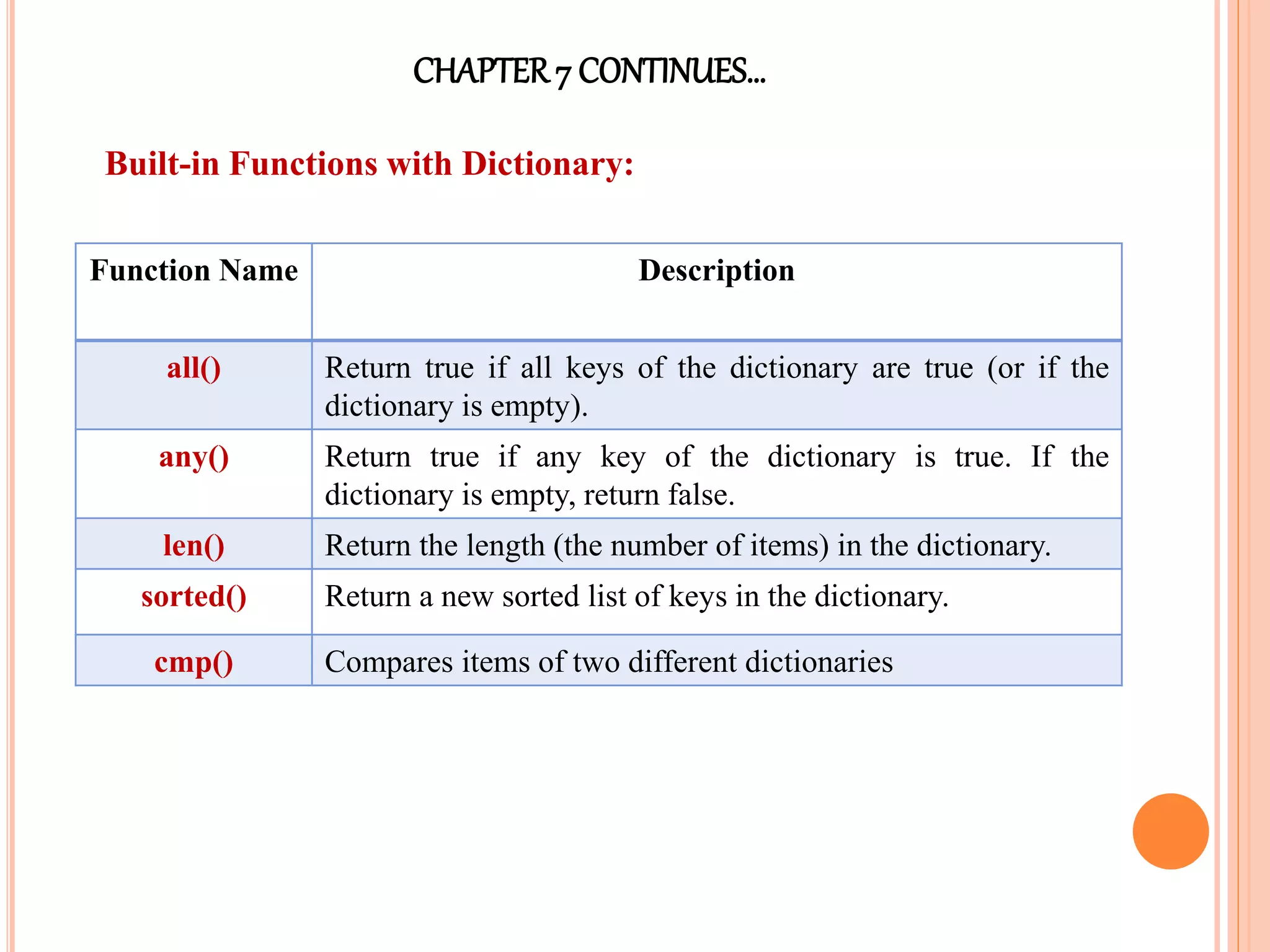 CHAPTER7 CONTINUES…
Built-in Functions with Dictionary:
Function Name Description
all() Return true if all keys of the dictionary are true (or if the
dictionary is empty).
any() Return true if any key of the dictionary is true. If the
dictionary is empty, return false.
len() Return the length (the number of items) in the dictionary.
sorted() Return a new sorted list of keys in the dictionary.
cmp() Compares items of two different dictionaries
 