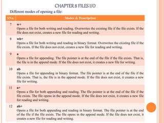 CHAPTER8 FILES I/O
Different modes of opening a file:
SNo. Modes & Description
7 w+
Opens a file for both writing and reading. Overwrites the existing file if the file exists. If the
file does not exist, creates a new file for reading and writing.
8 wb+
Opens a file for both writing and reading in binary format. Overwrites the existing file if the
file exists. If the file does not exist, creates a new file for reading and writing.
9 a
Opens a file for appending. The file pointer is at the end of the file if the file exists. That is,
the file is in the append mode. If the file does not exist, it creates a new file for writing.
10 ab
Opens a file for appending in binary format. The file pointer is at the end of the file if the
file exists. That is, the file is in the append mode. If the file does not exist, it creates a new
file for writing.
11 a+
Opens a file for both appending and reading. The file pointer is at the end of the file if the
file exists. The file opens in the append mode. If the file does not exist, it creates a new file
for reading and writing.
12 ab+
Opens a file for both appending and reading in binary format. The file pointer is at the end
of the file if the file exists. The file opens in the append mode. If the file does not exist, it
creates a new file for reading and writing.
 