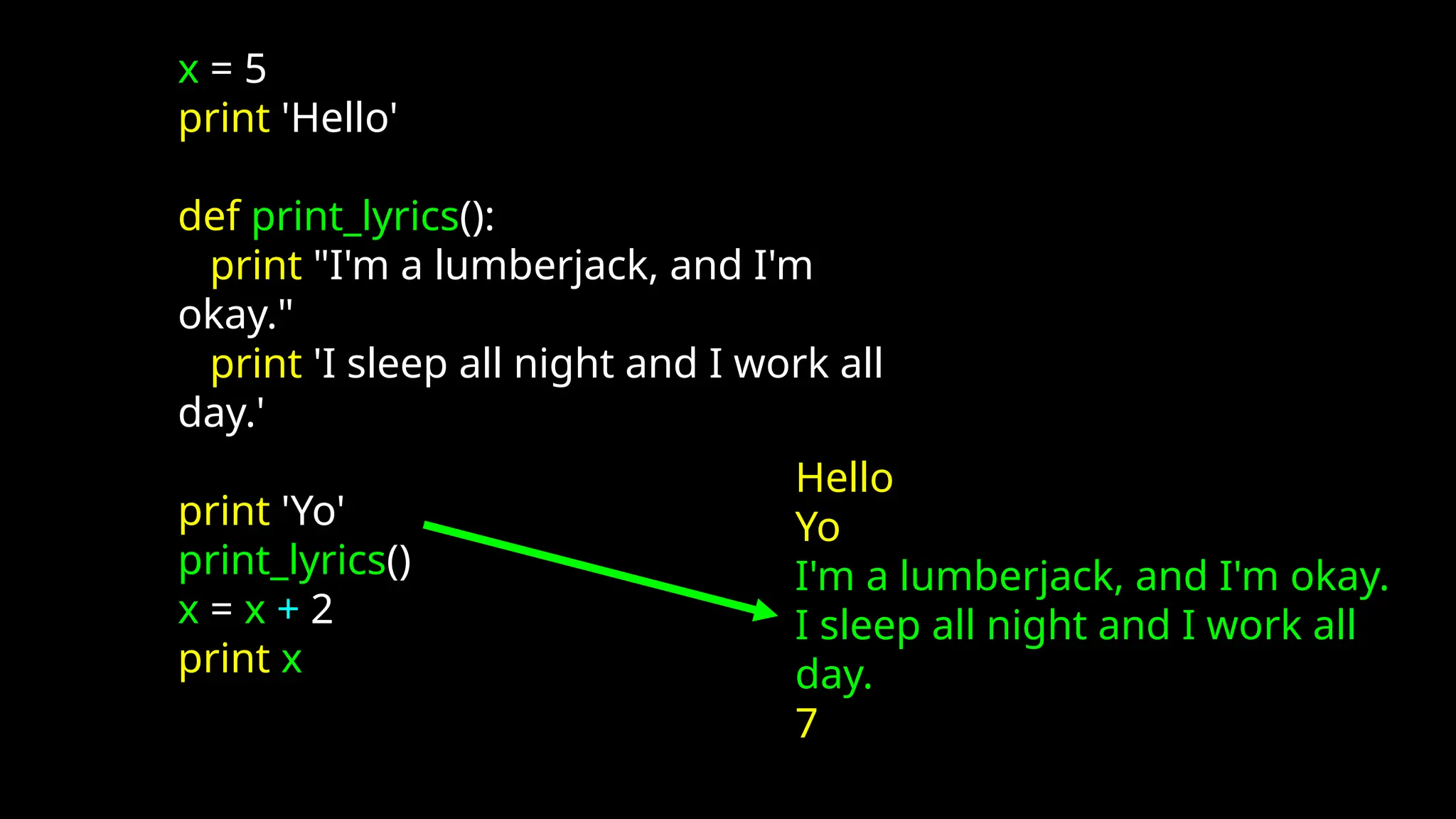 x = 5
print 'Hello'
def print_lyrics():
print "I'm a lumberjack, and I'm
okay."
print 'I sleep all night and I work all
day.'
print 'Yo'
print_lyrics()
x = x + 2
print x
Hello
Yo
I'm a lumberjack, and I'm okay.
I sleep all night and I work all
day.
7
 
