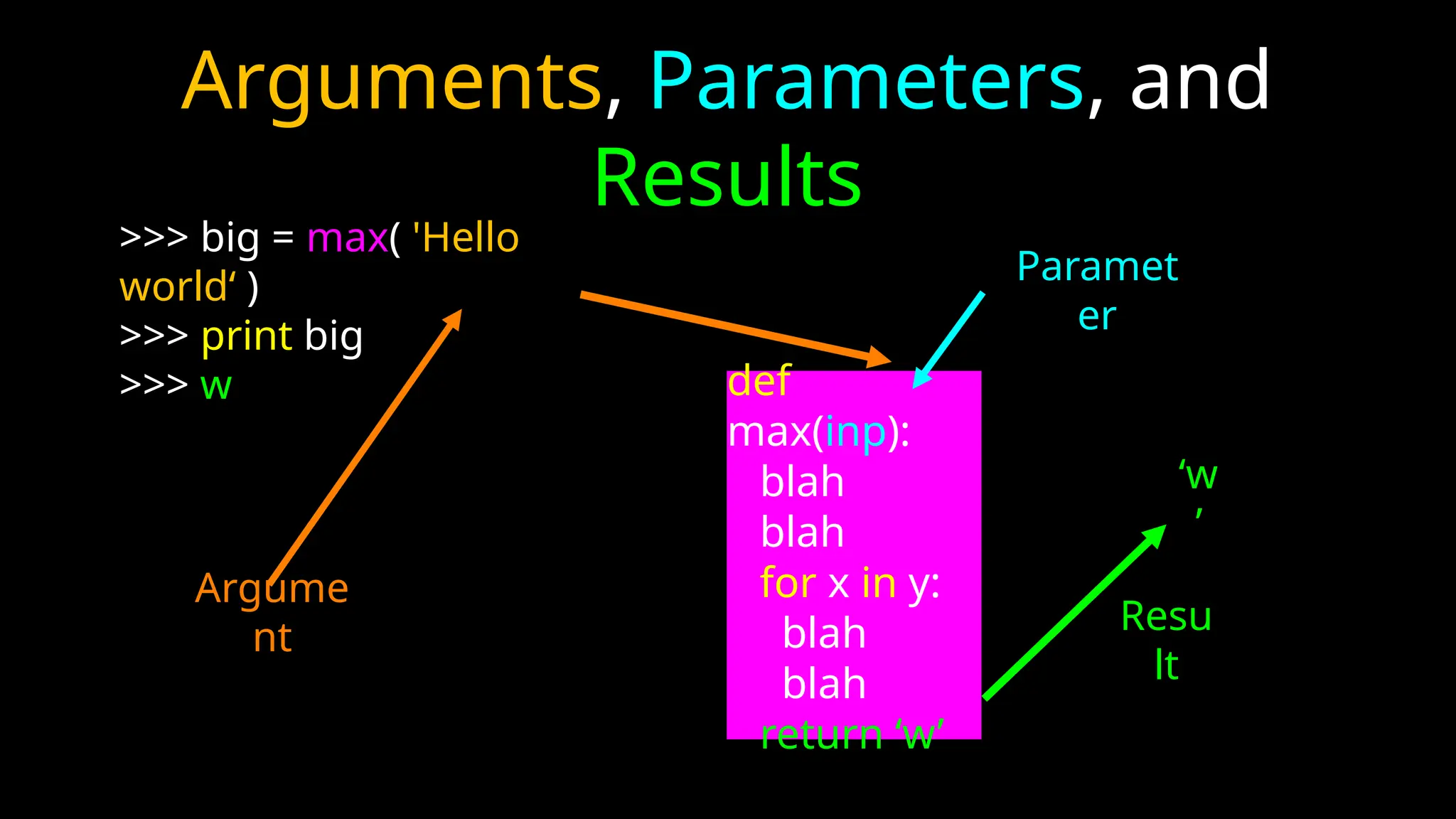 Arguments, Parameters, and
Results
>>> big = max( 'Hello
world‘ )
>>> print big
>>> w def
max(inp):
blah
blah
for x in y:
blah
blah
return ‘w’
‘w
’
Argume
nt
Paramet
er
Resu
lt
 
