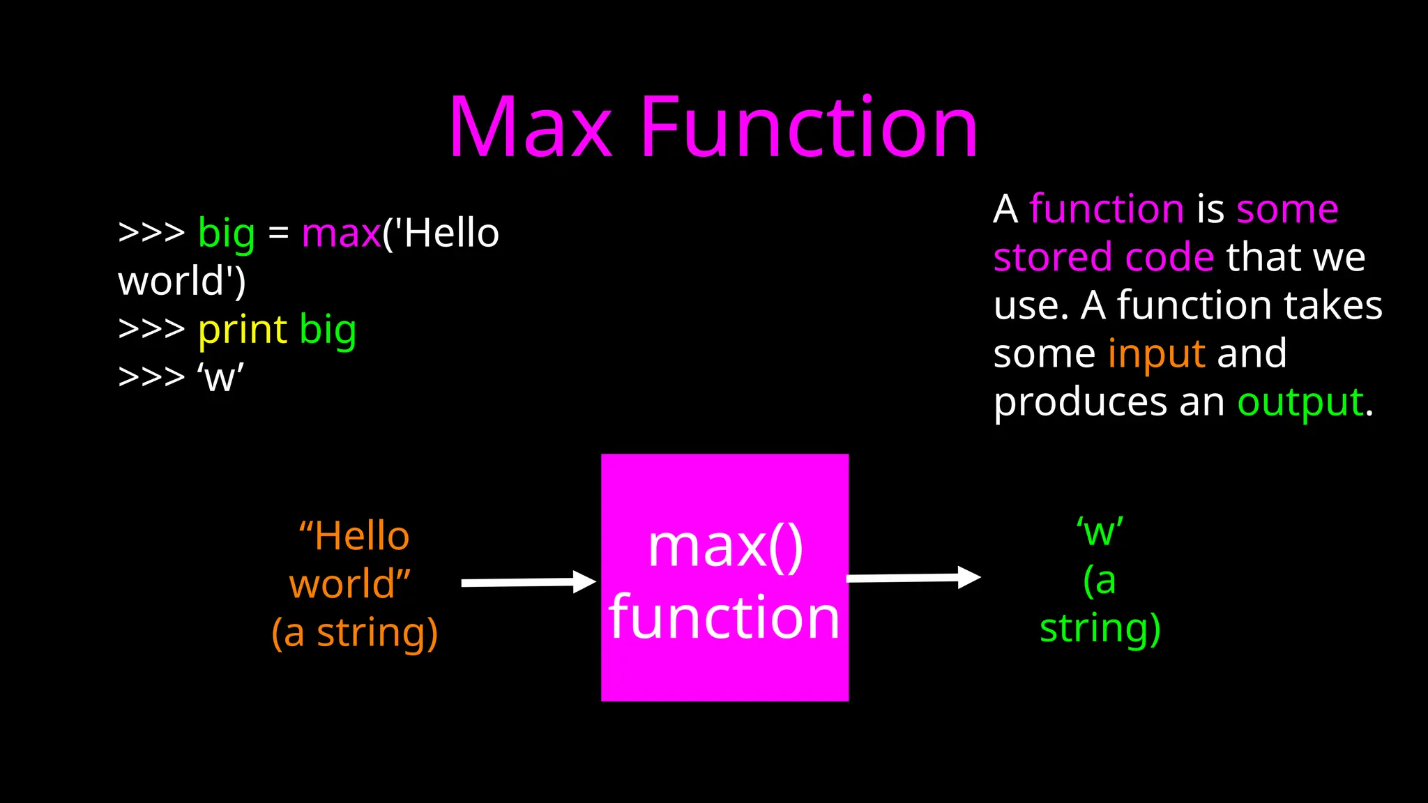 Max Function
>>> big = max('Hello
world')
>>> print big
>>> ‘w’
max()
function
“Hello
world”
(a string)
‘w’
(a
string)
A function is some
stored code that we
use. A function takes
some input and
produces an output.
 