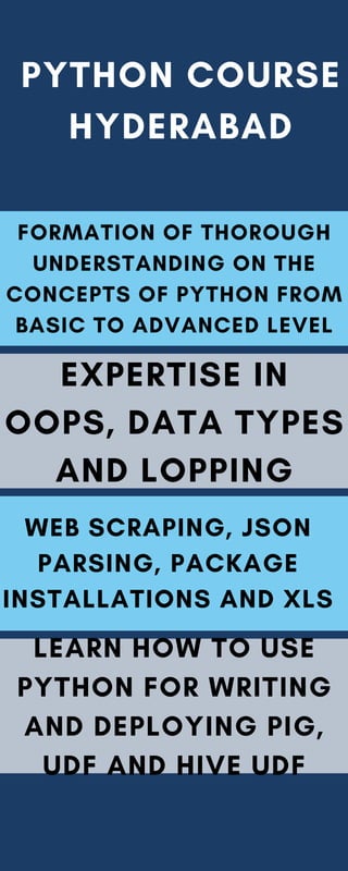 PYTHON COURSE
HYDERABAD
FORMATION OF THOROUGH
UNDERSTANDING ON THE
CONCEPTS OF PYTHON FROM
BASIC TO ADVANCED LEVEL
EXPERTISE IN
OOPS, DATA TYPES
AND LOPPING
WEB SCRAPING, JSON
PARSING, PACKAGE
INSTALLATIONS AND XLS
LEARN HOW TO USE
PYTHON FOR WRITING
AND DEPLOYING PIG,
UDF AND HIVE UDF
 