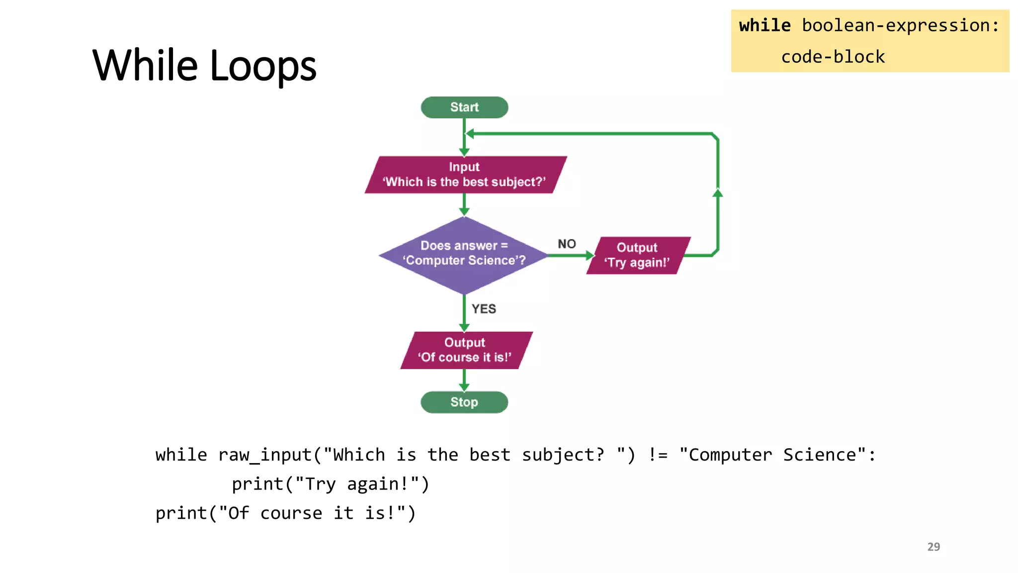 Learn Python 3 for absolute beginners | PDF
